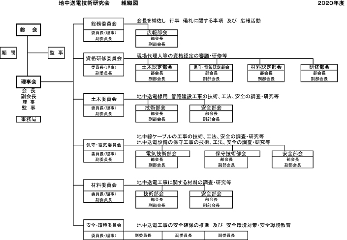 組織図